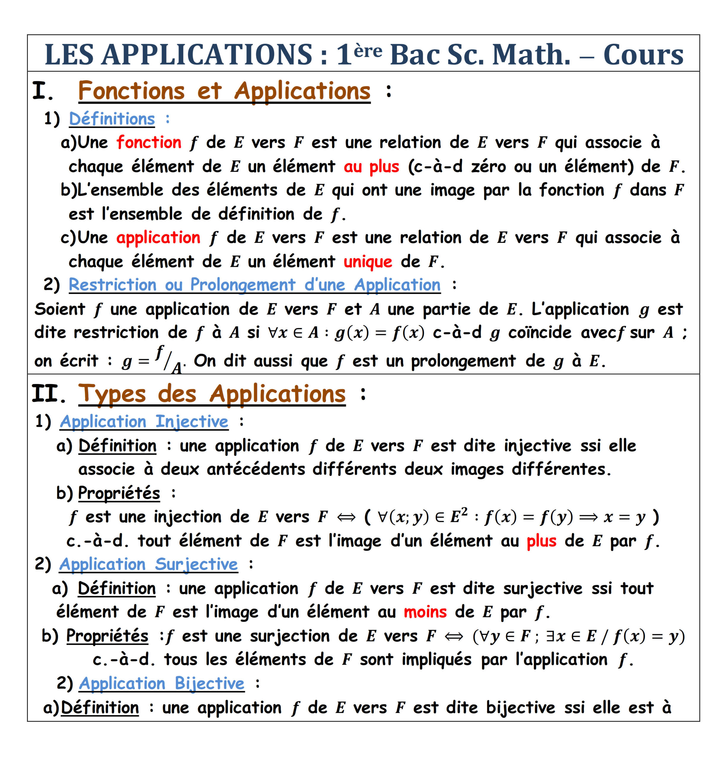 Résumé illustré — Applications — fiche 1