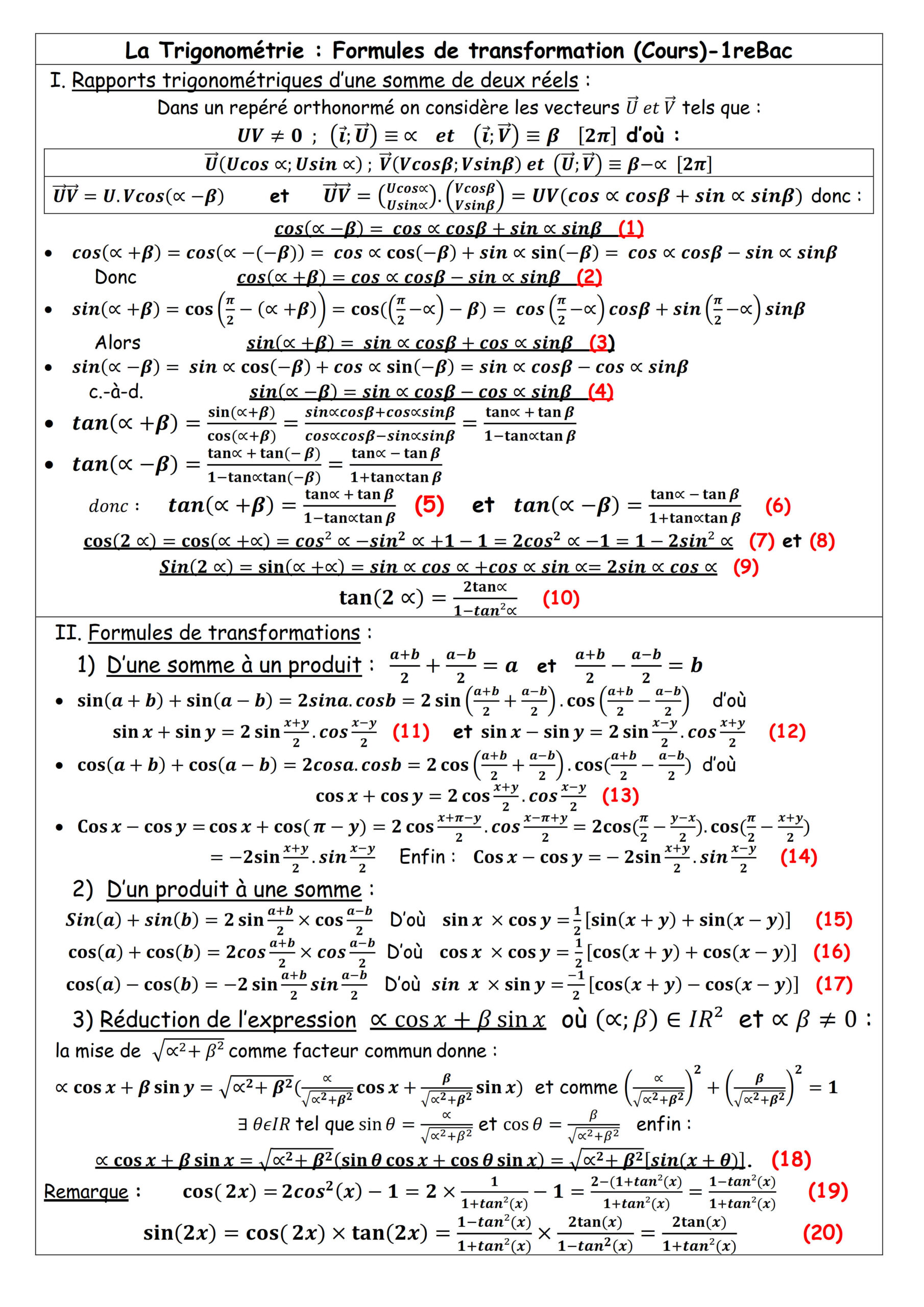 Résumé illustré — Trigonométrie : formules de transformation
