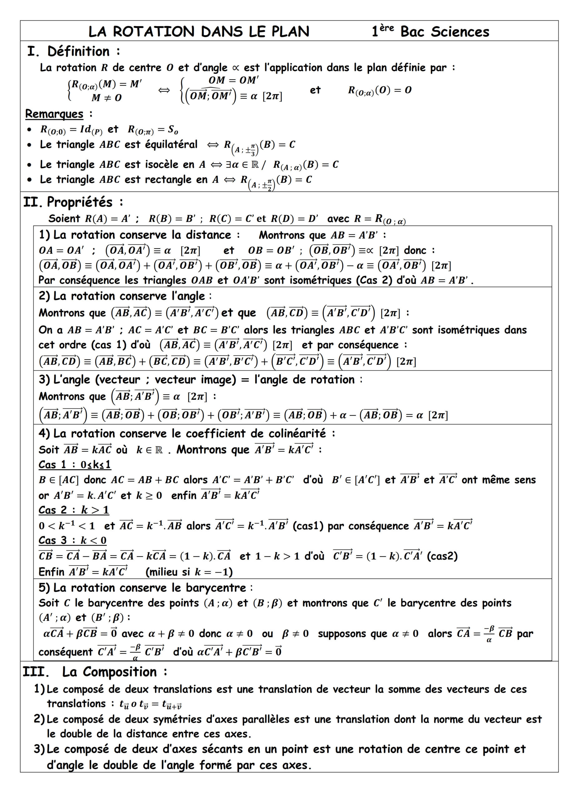 Résumé illustré — Rotation dans le plan