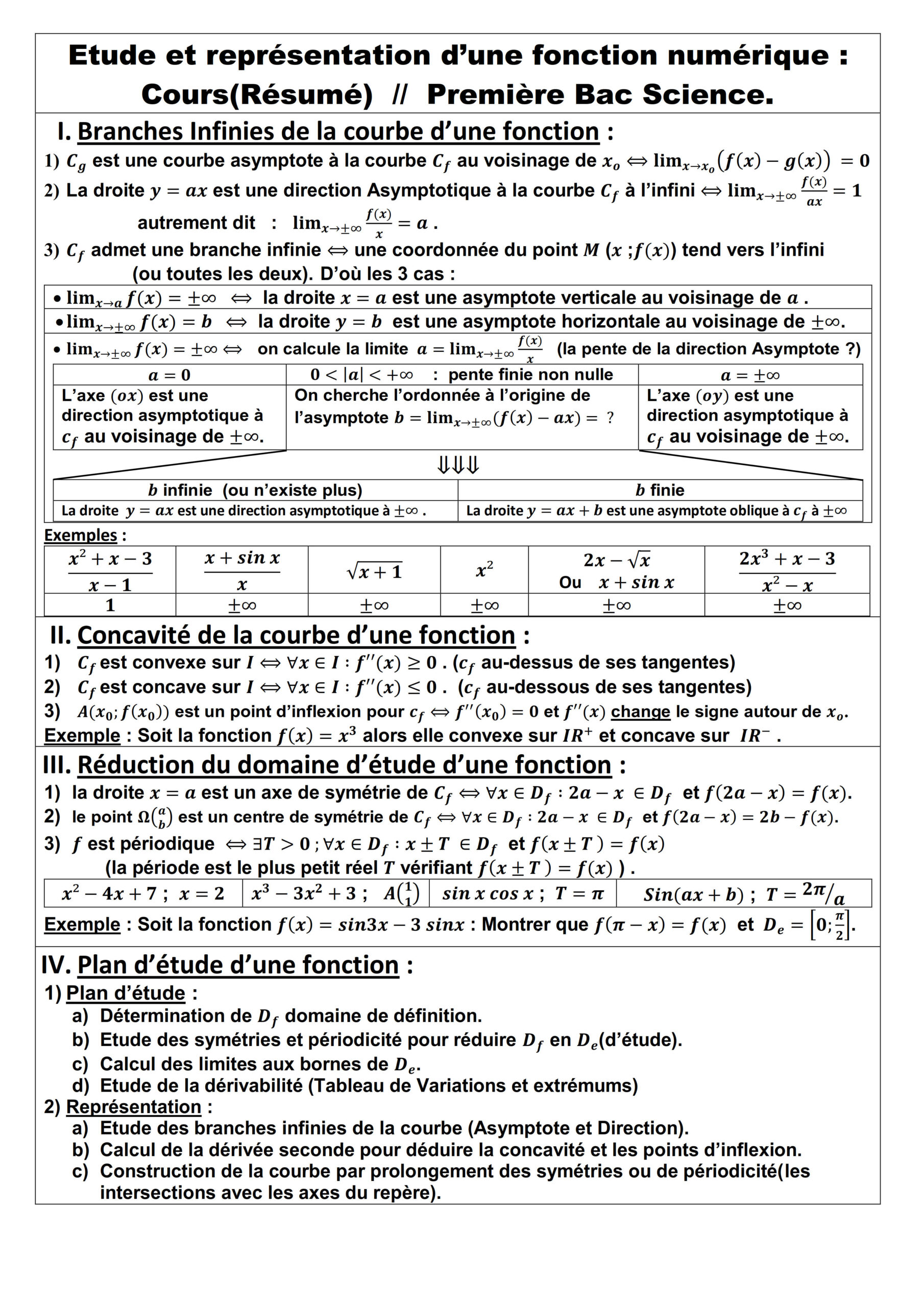 Résumé illustré — Étude et représentation d’une fonction