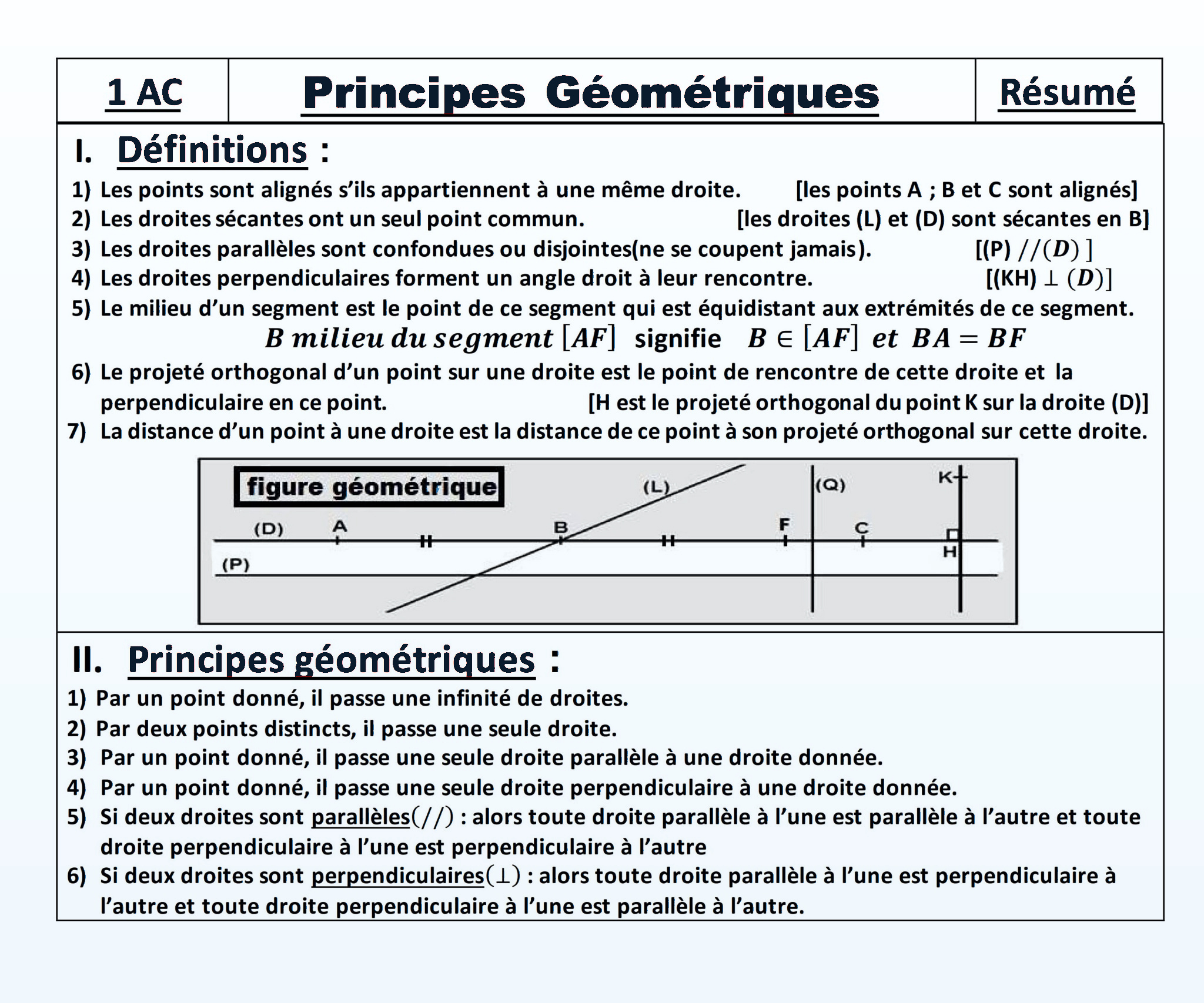 Résumé illustré — Les Droites du Plan