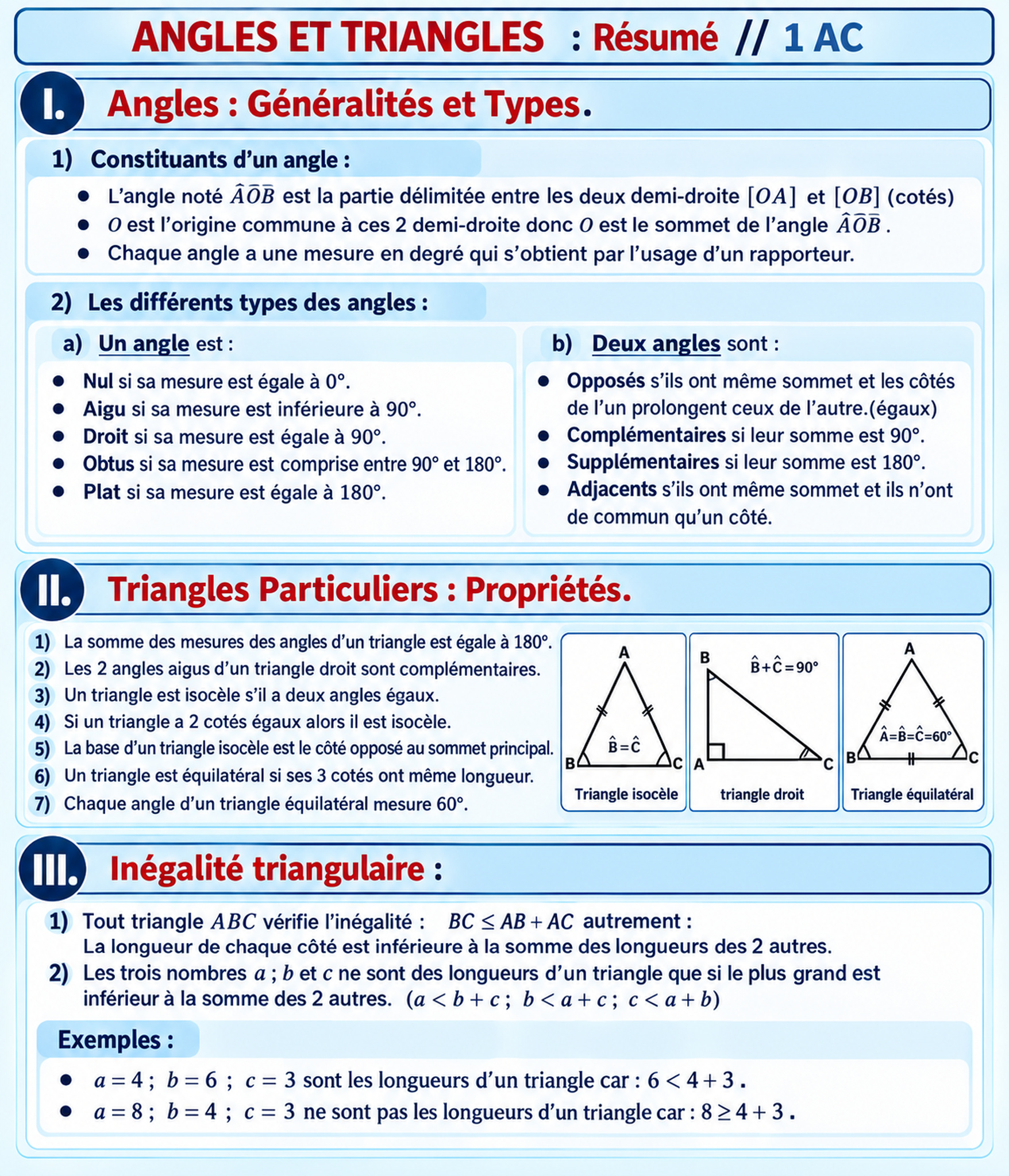 Résumé illustré — Angles et Triangles
