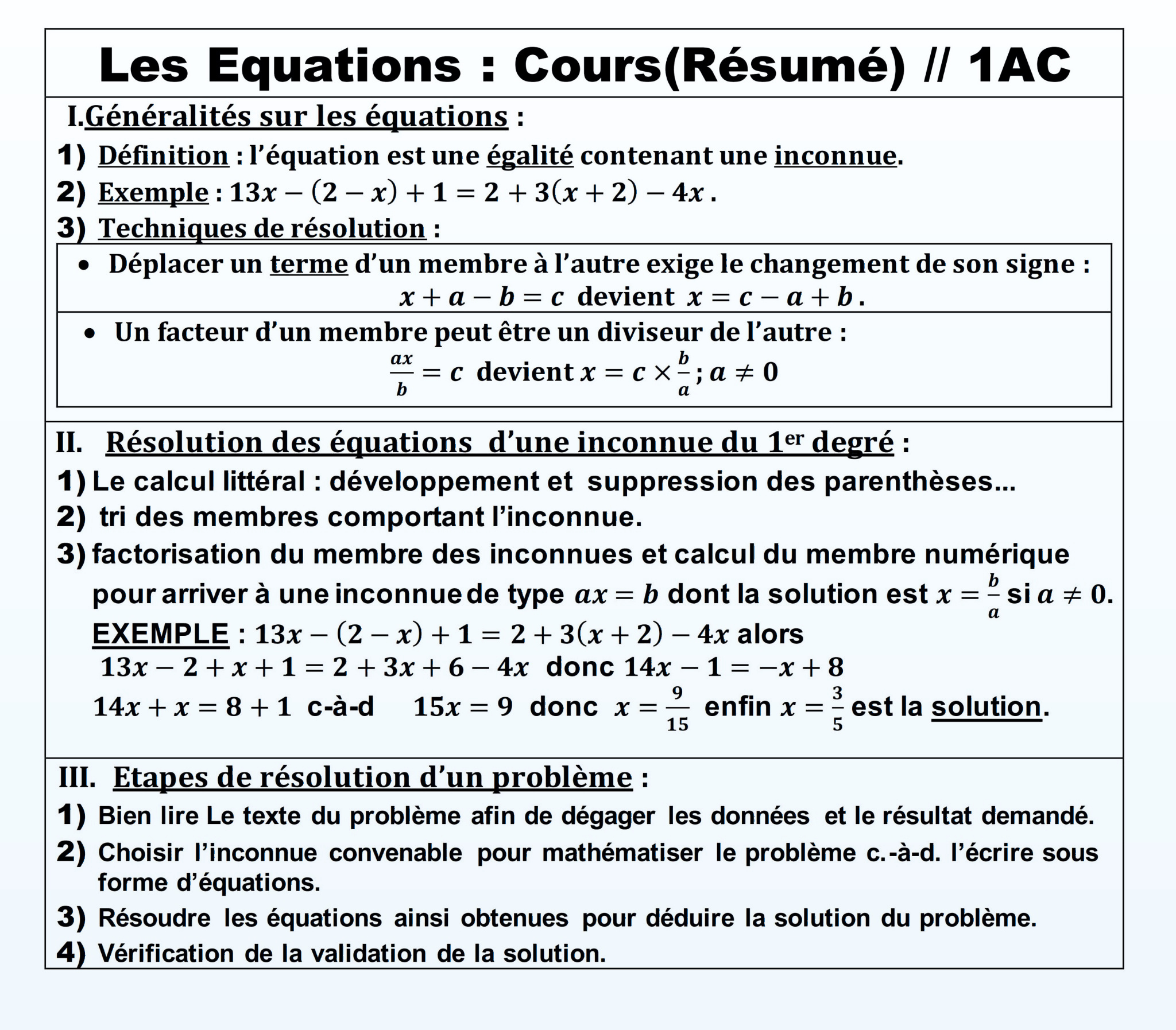 Résumé illustré — les équations