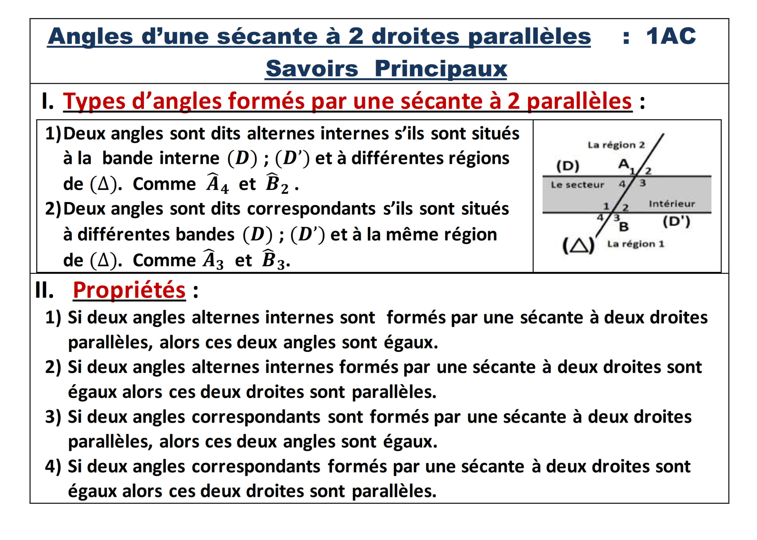 Résumé illustré — Angles d'une sécante à deux parallèles
