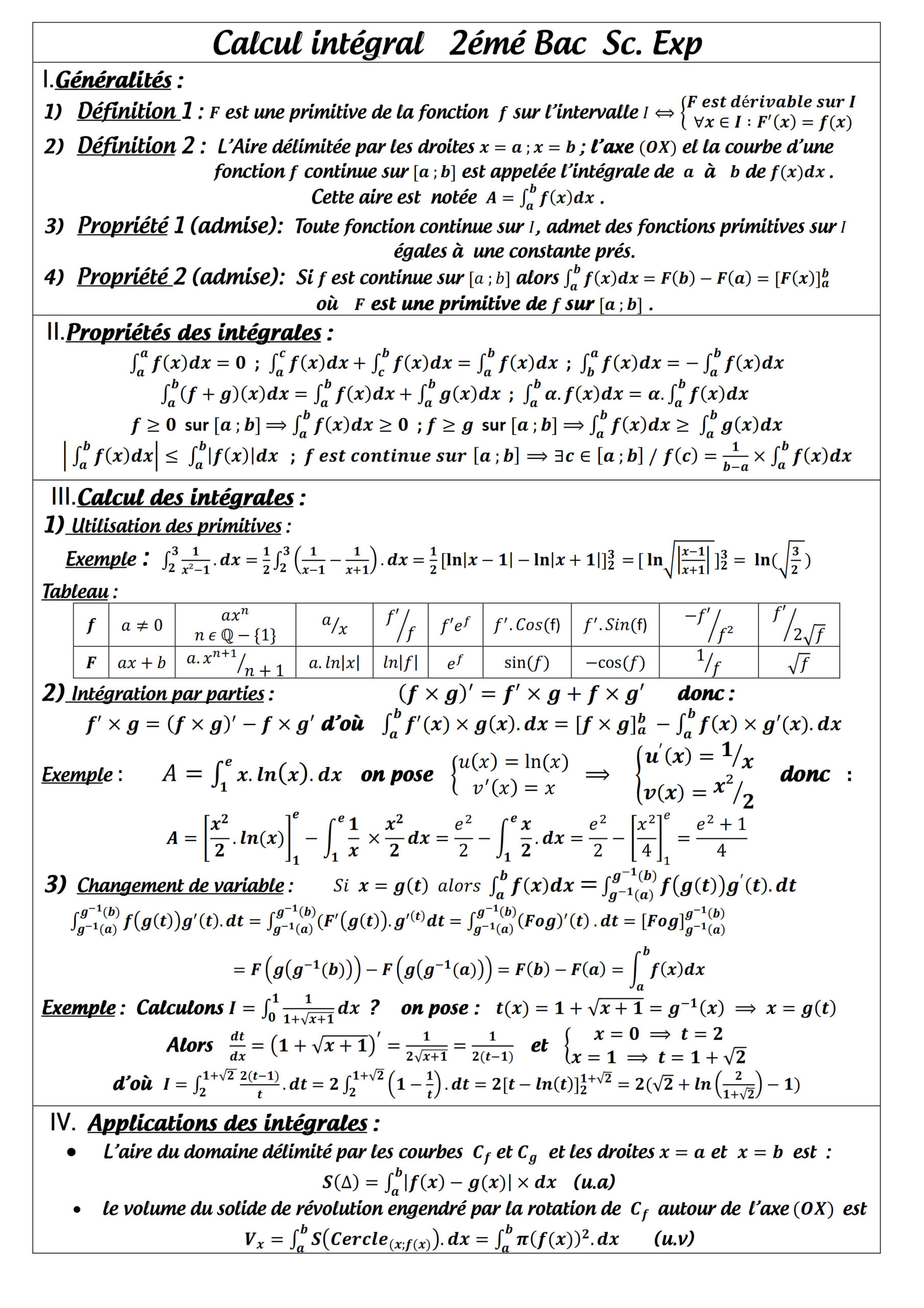Résumé illustré — Calcul intégral