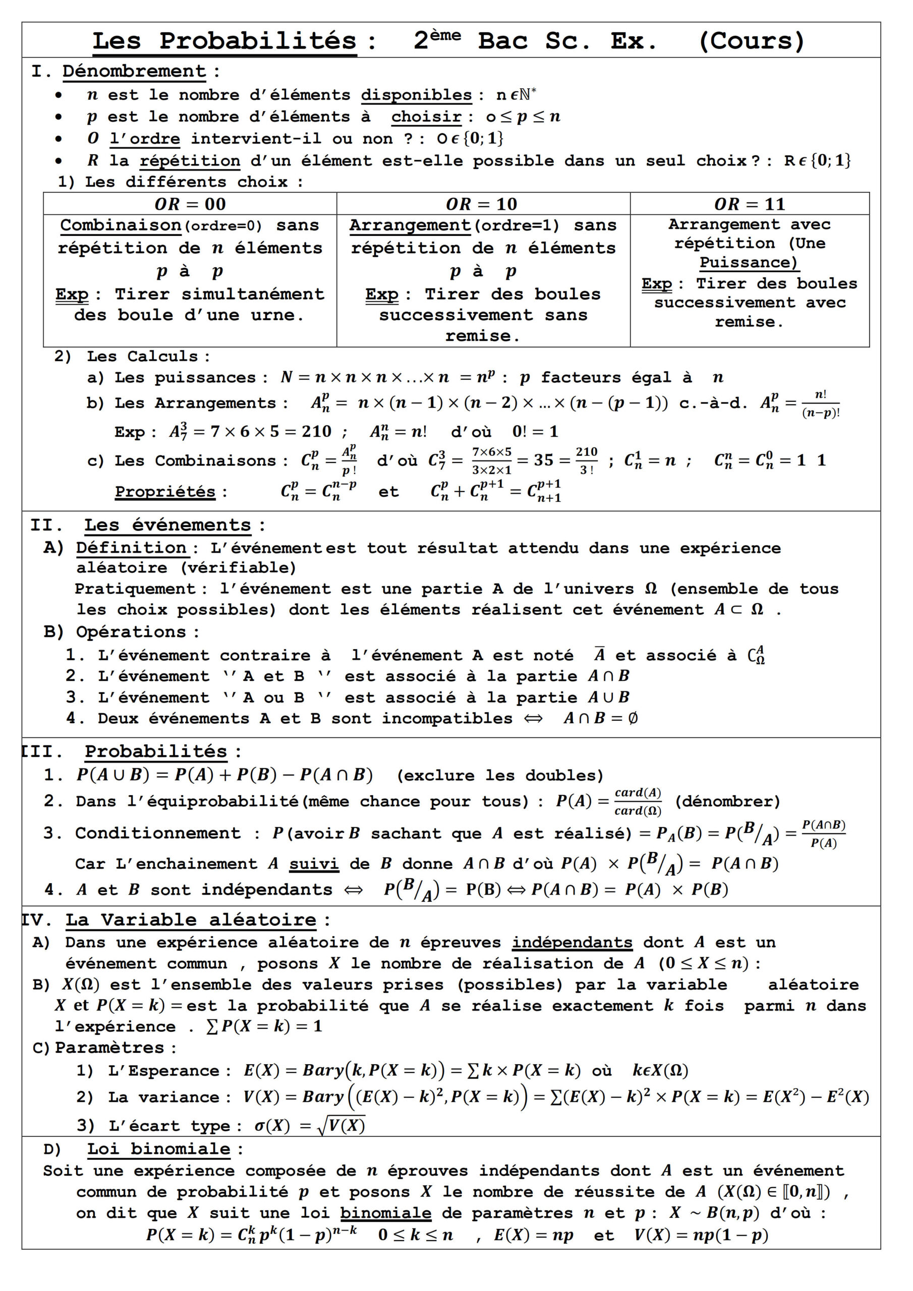 Résumé illustré — Probabilités