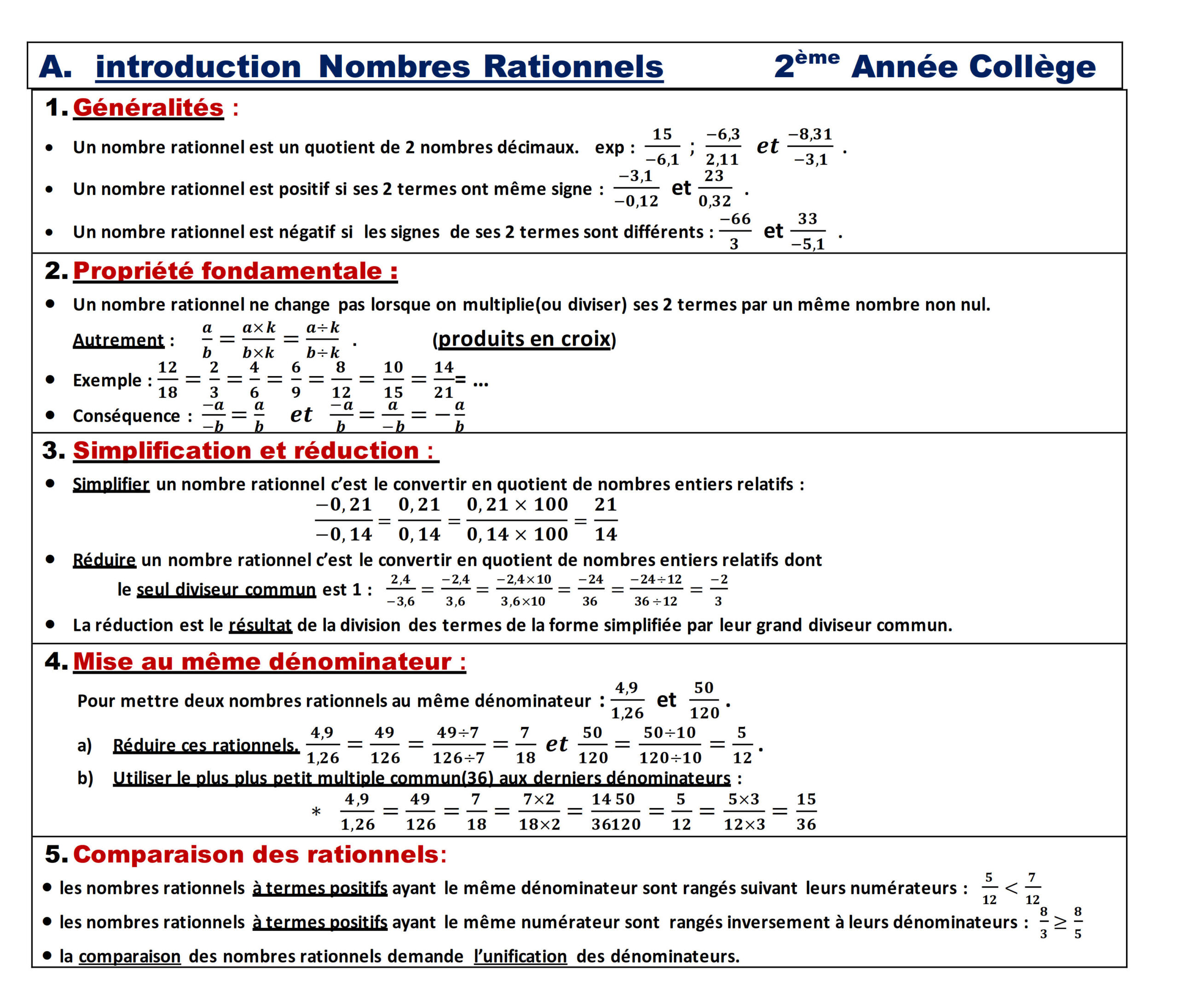 Résumé illustré — Nombres rationnels