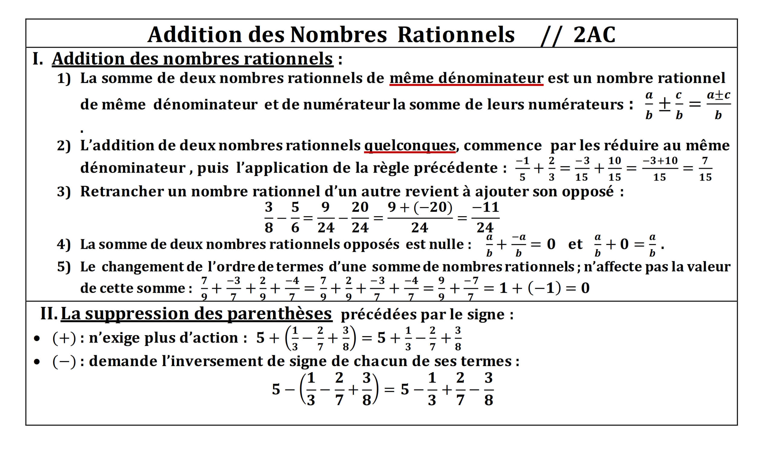 Résumé illustré — Addition des nombres rationnels