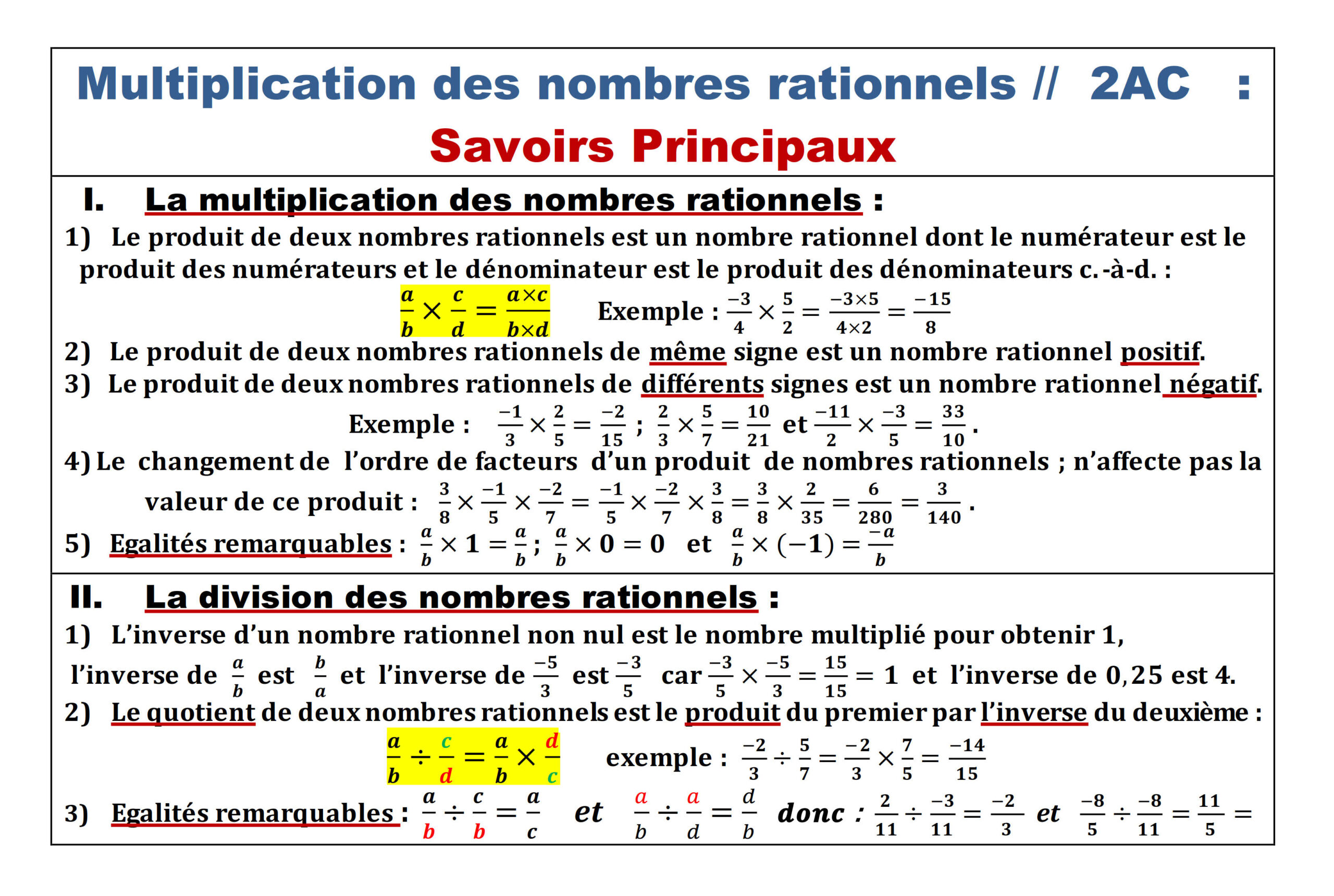 Résumé illustré — Multiplication des nombres rationnels