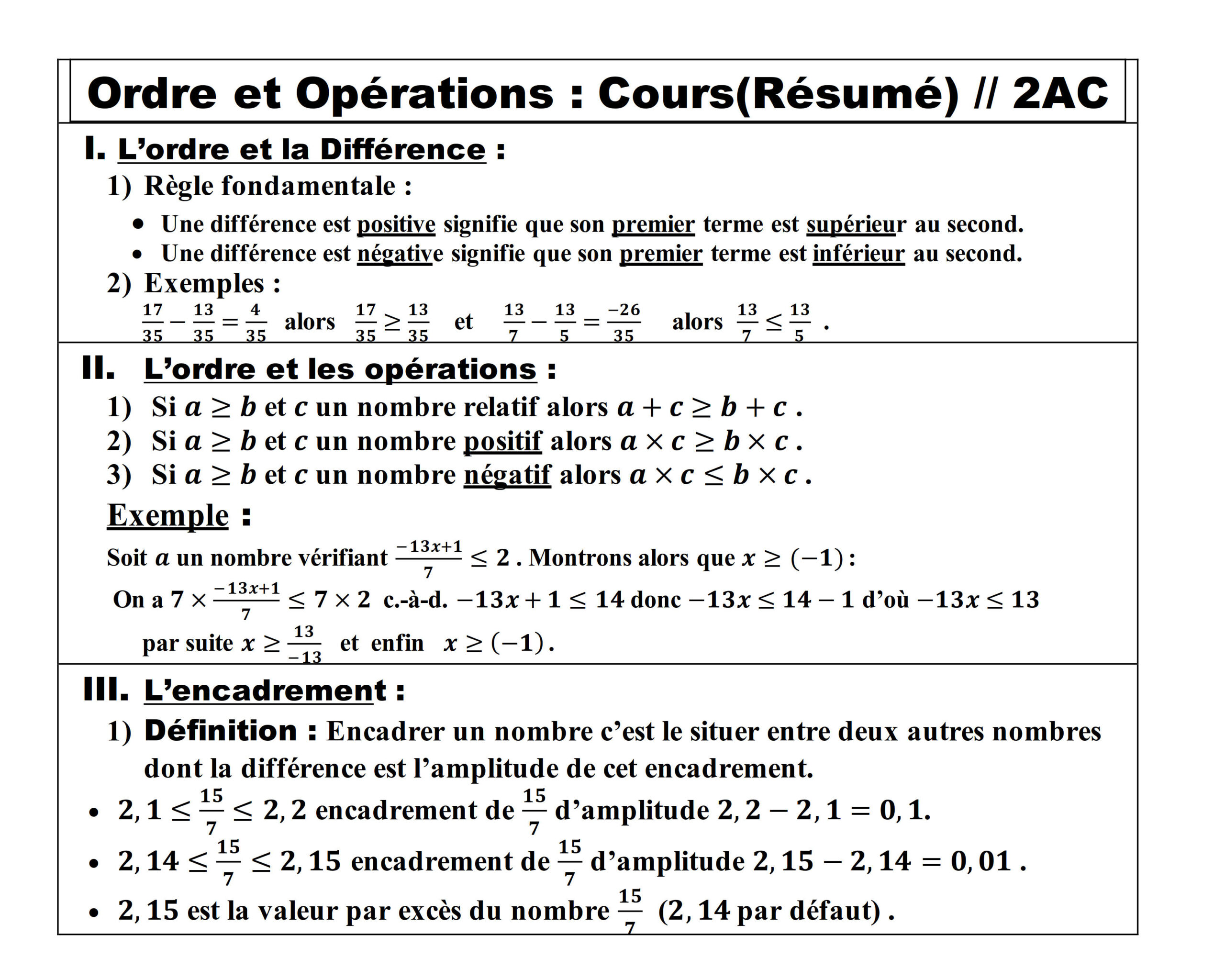 Résumé illustré — Ordre et opérations