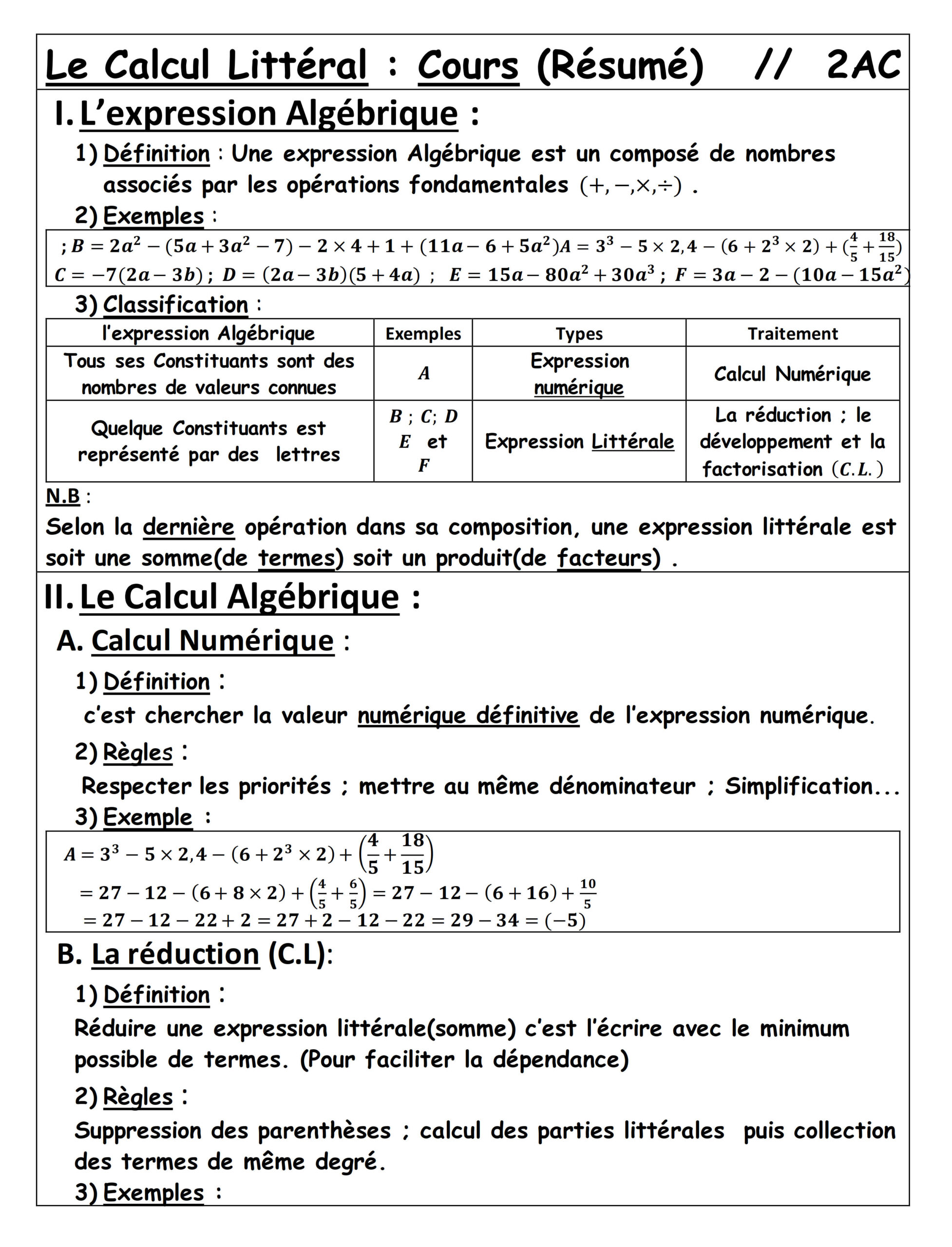 Résumé illustré — Calcul littéral — fiche 1