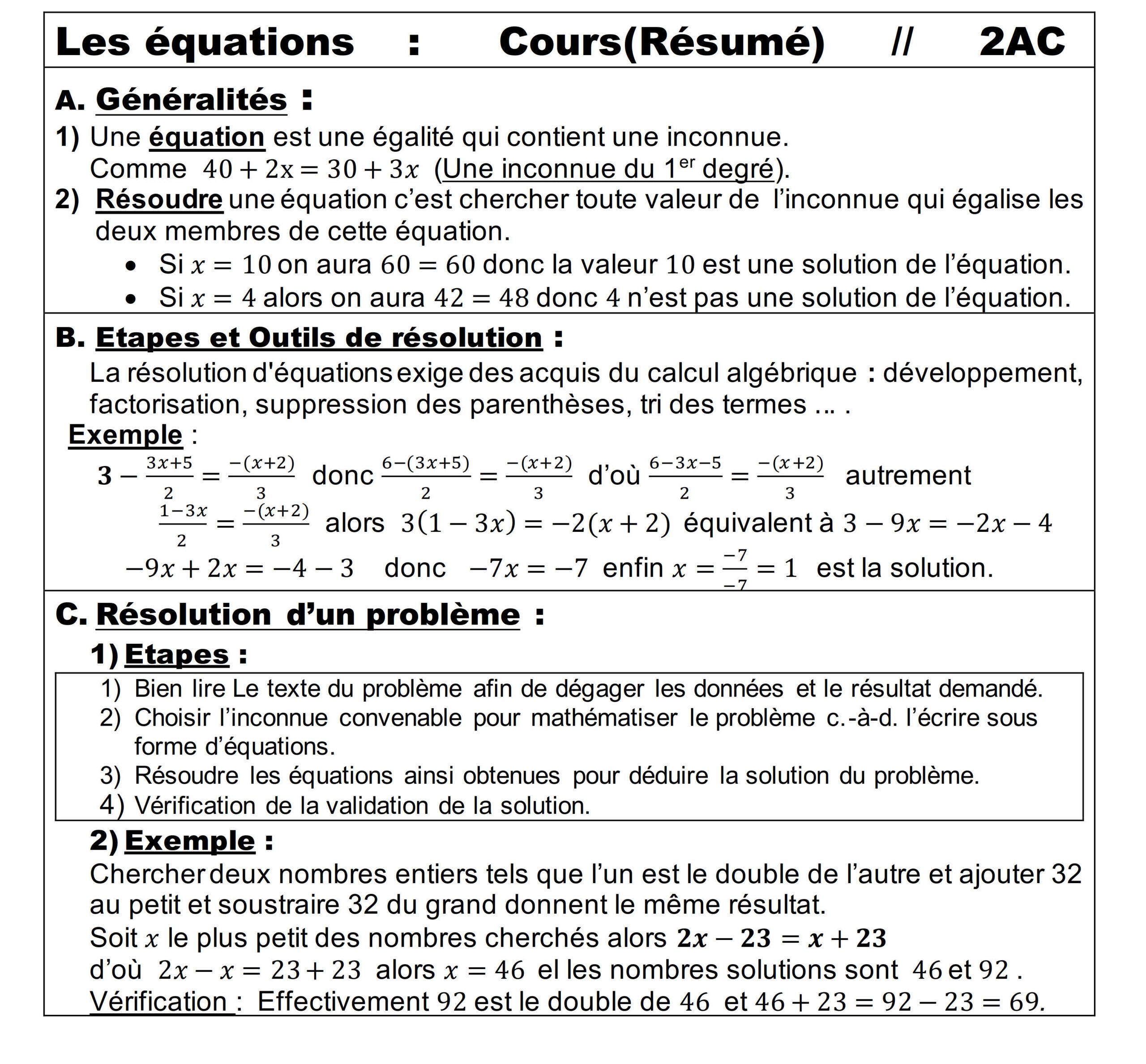 Résumé illustré — Équations