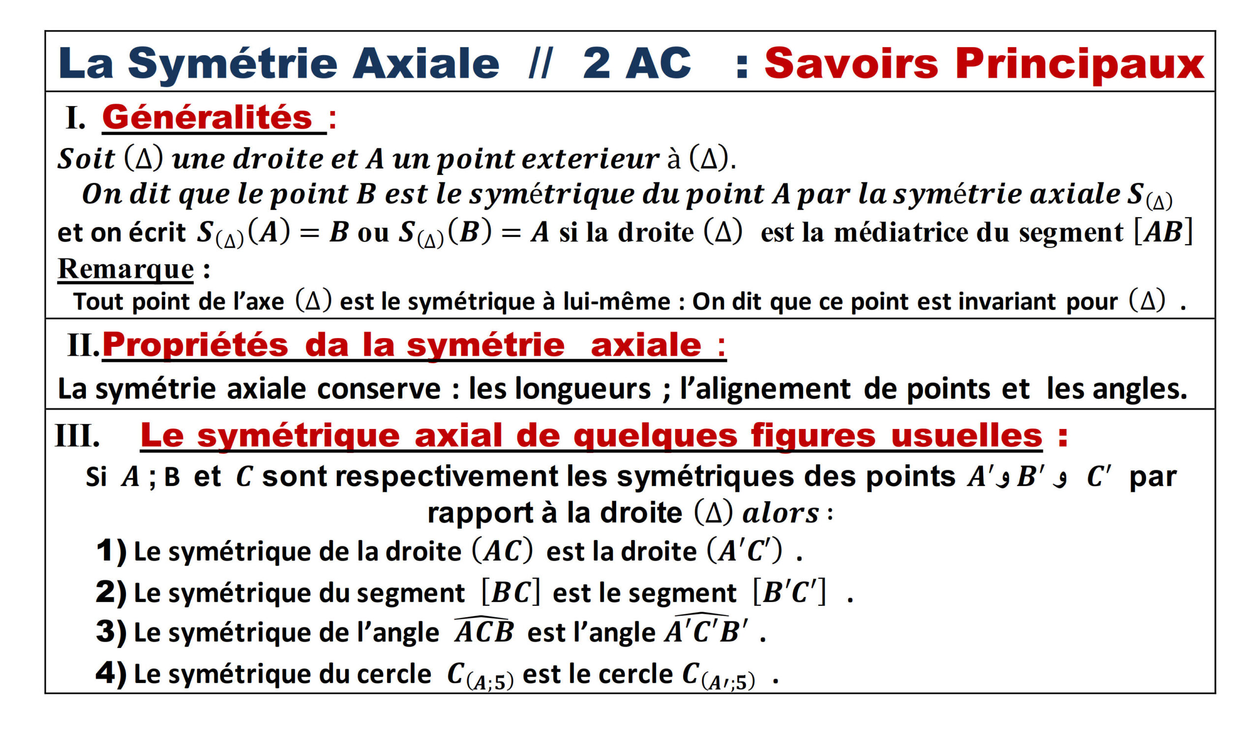 Résumé illustré — Symétrie axiale