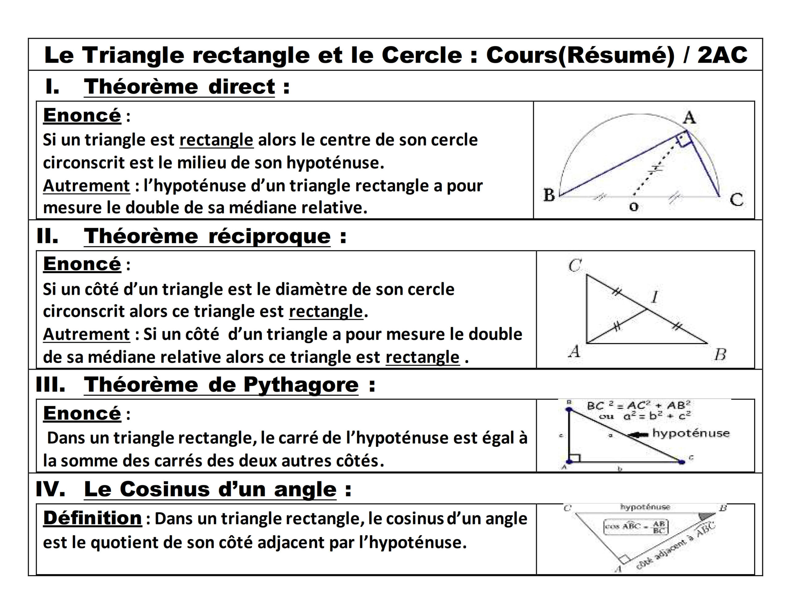 Résumé illustré — Triangle rectangle et cercle