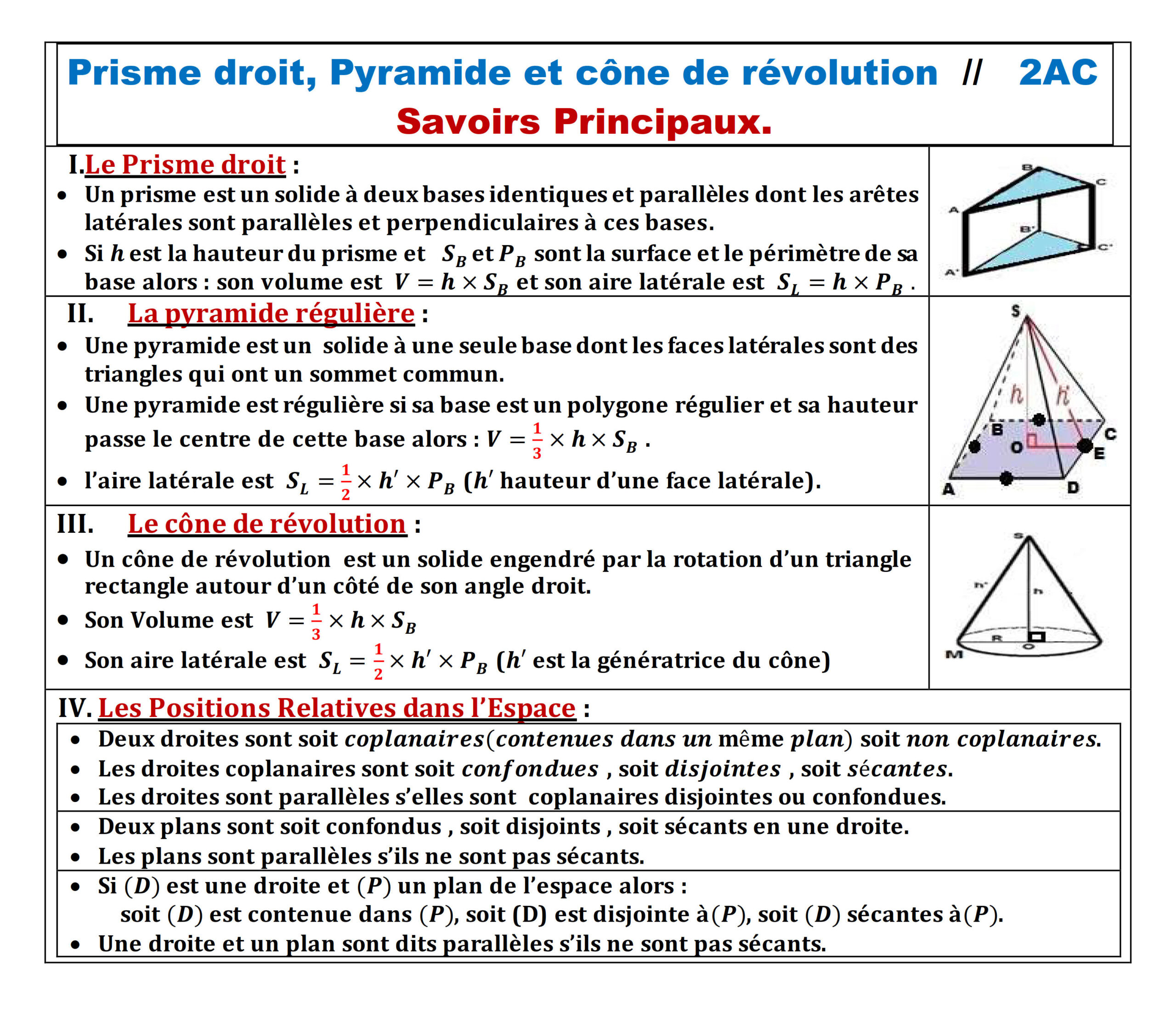 Résumé illustré — Prisme droit, pyramide et cône de révolution
