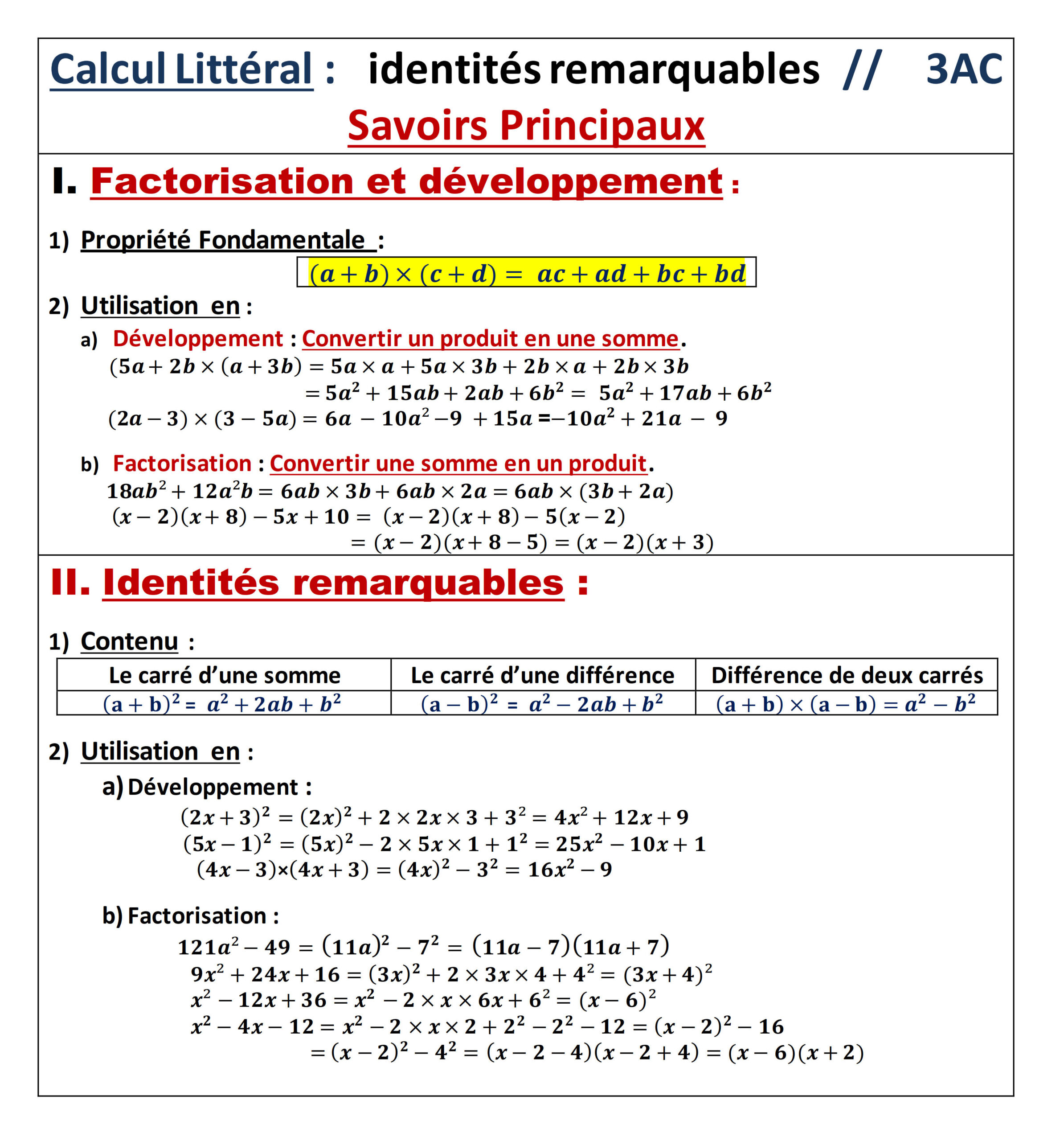 Résumé illustré — Identités remarquables