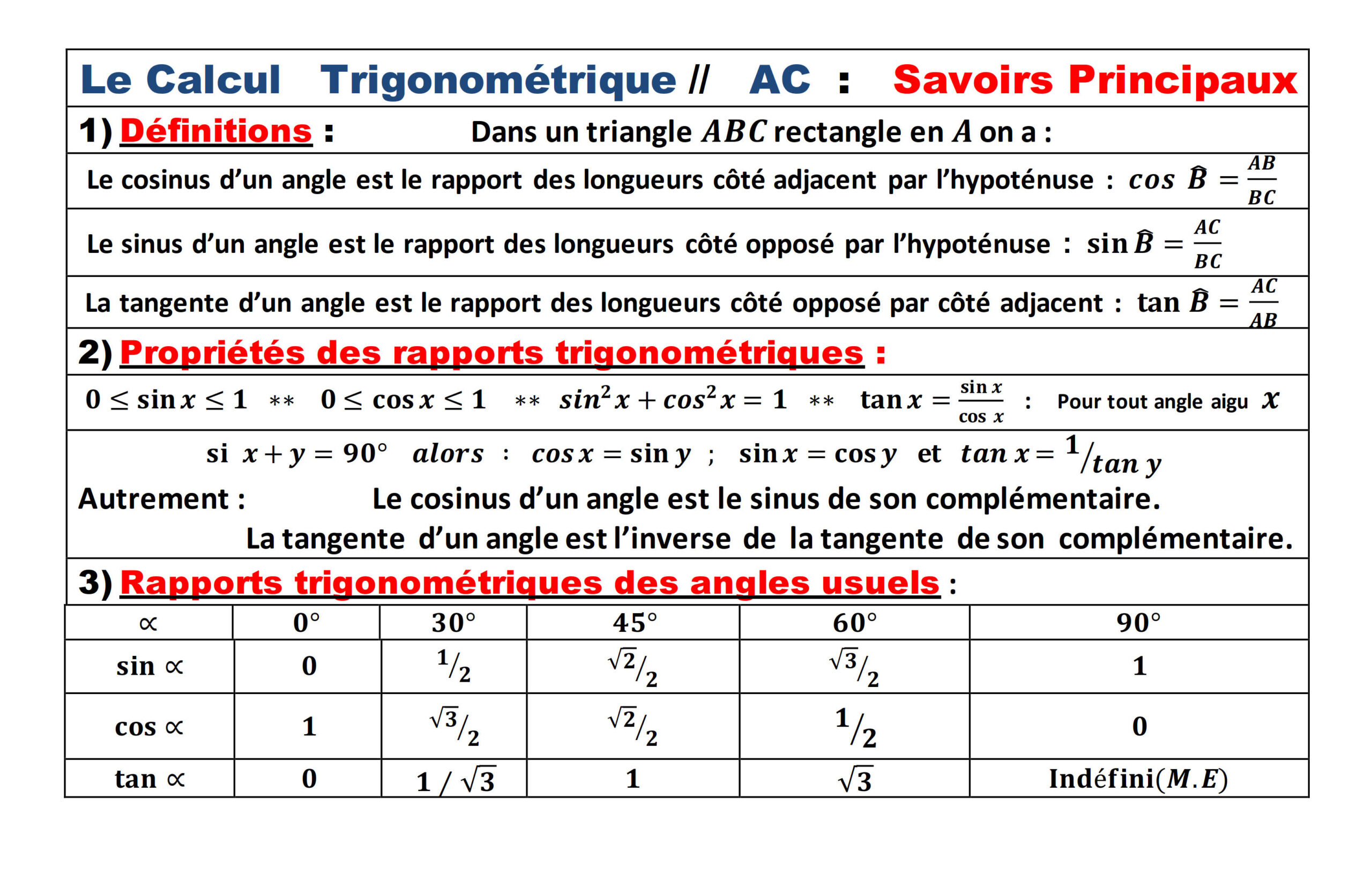 Résumé illustré — Calcul trigonométrique