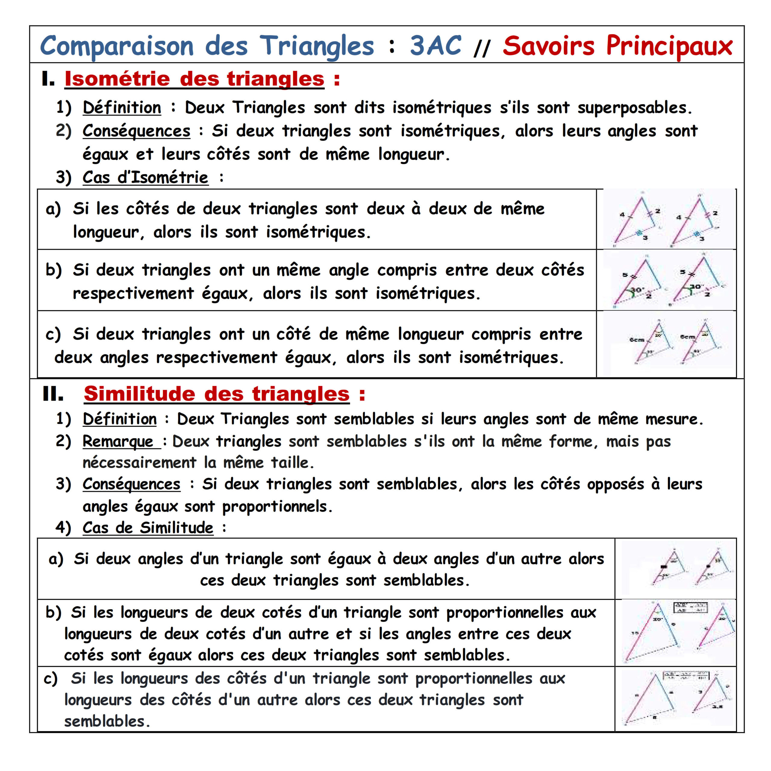 Résumé illustré — Comparaison des triangles