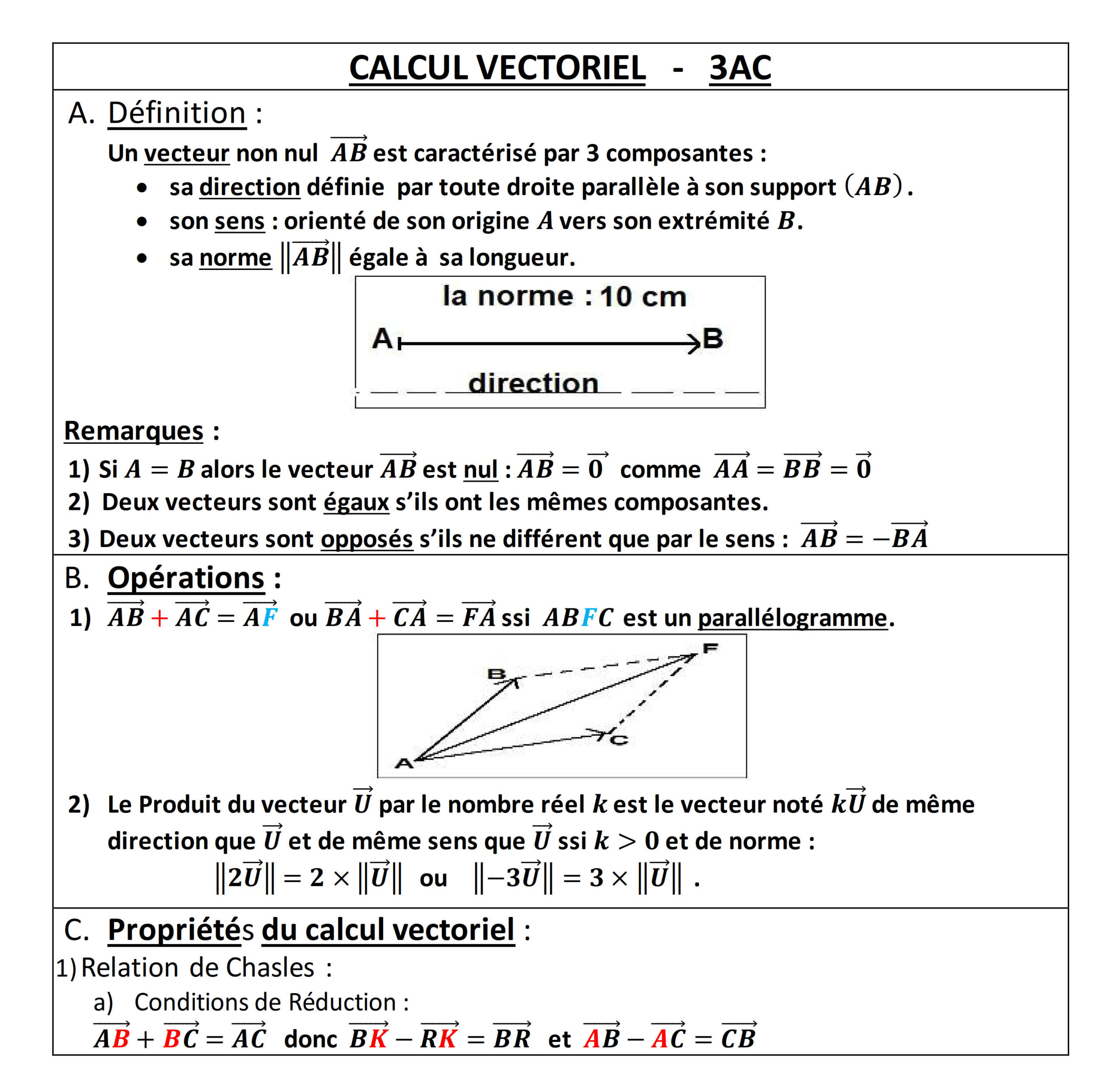 Résumé illustré — Calcul vectoriel — fiche 1