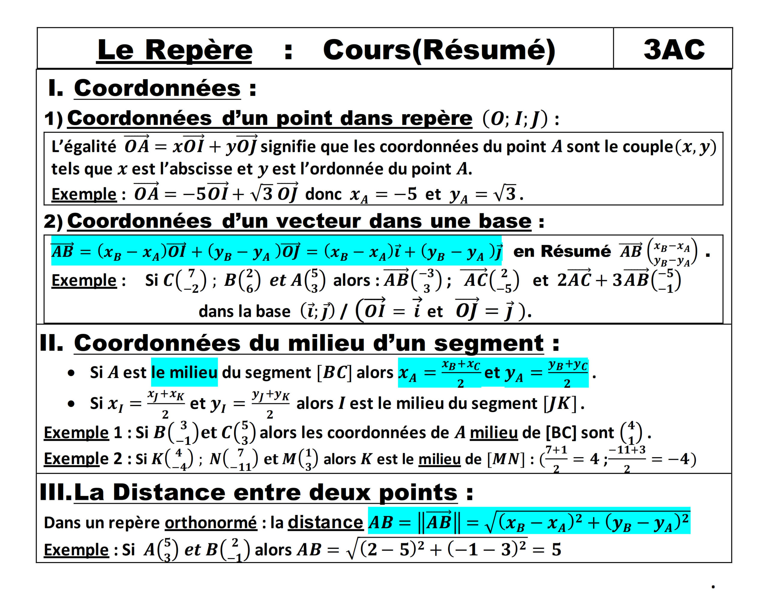 Résumé illustré — Repère
