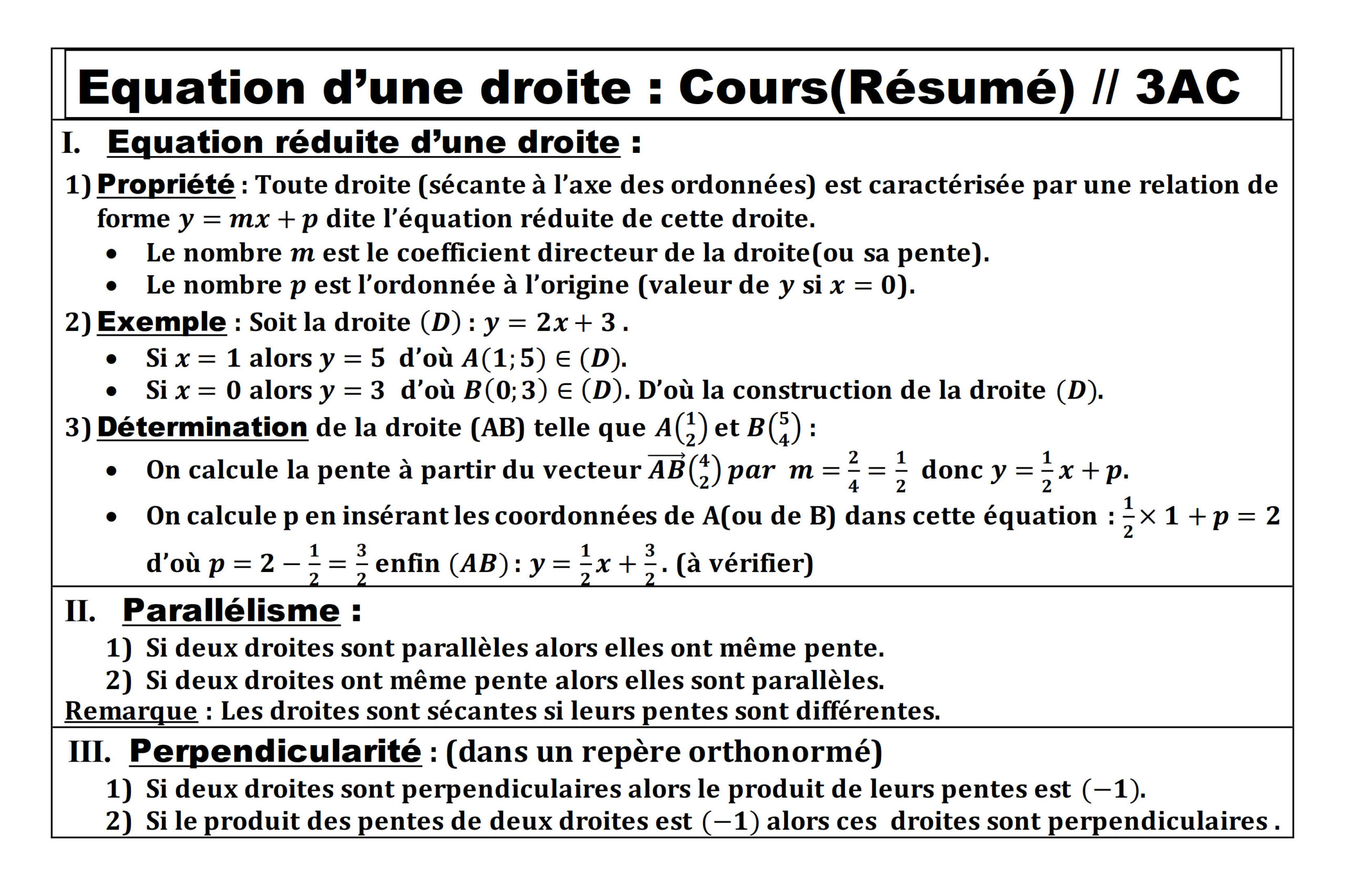 Résumé illustré — Équation d’une droite