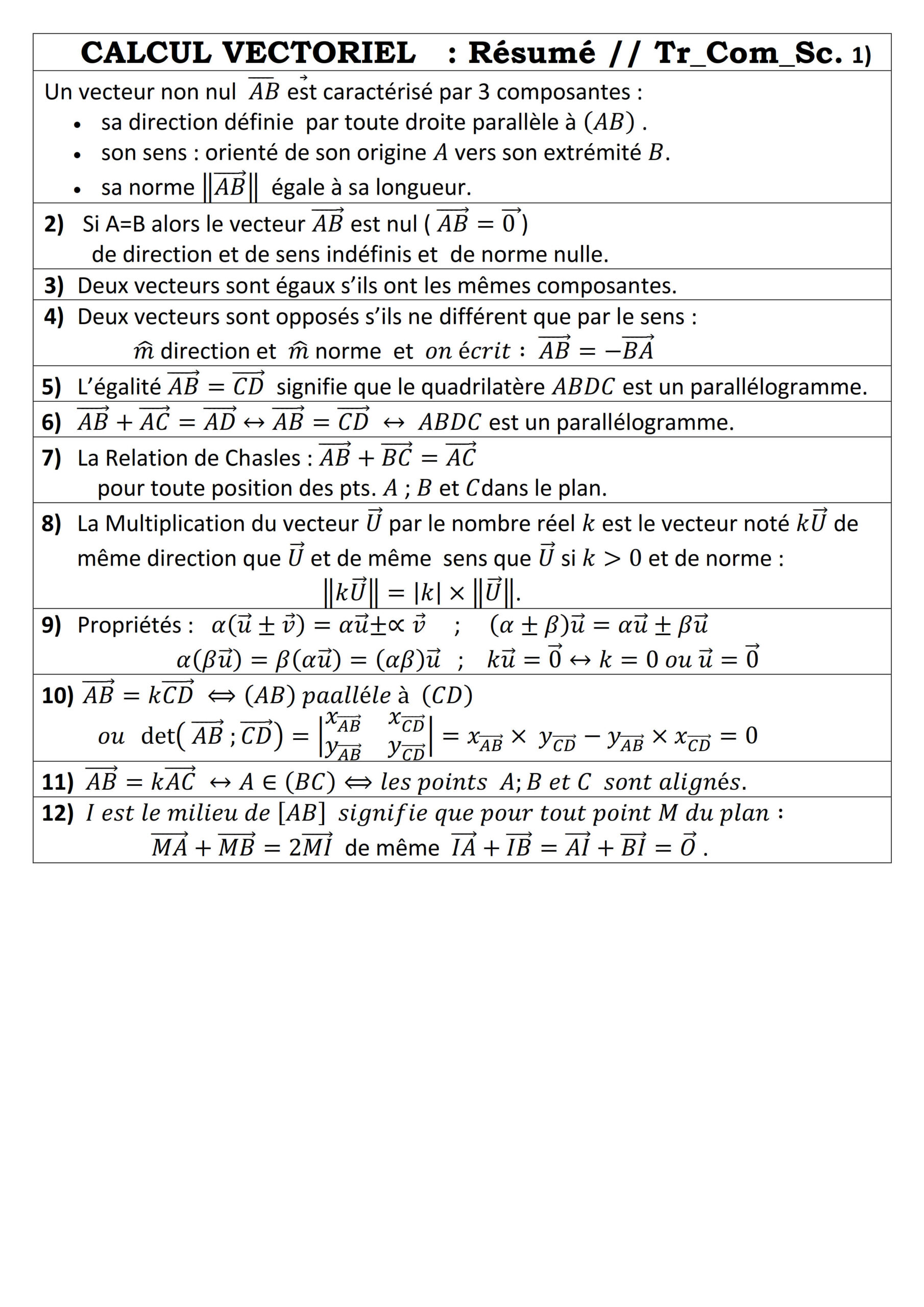 Résumé illustré — Calcul vectoriel