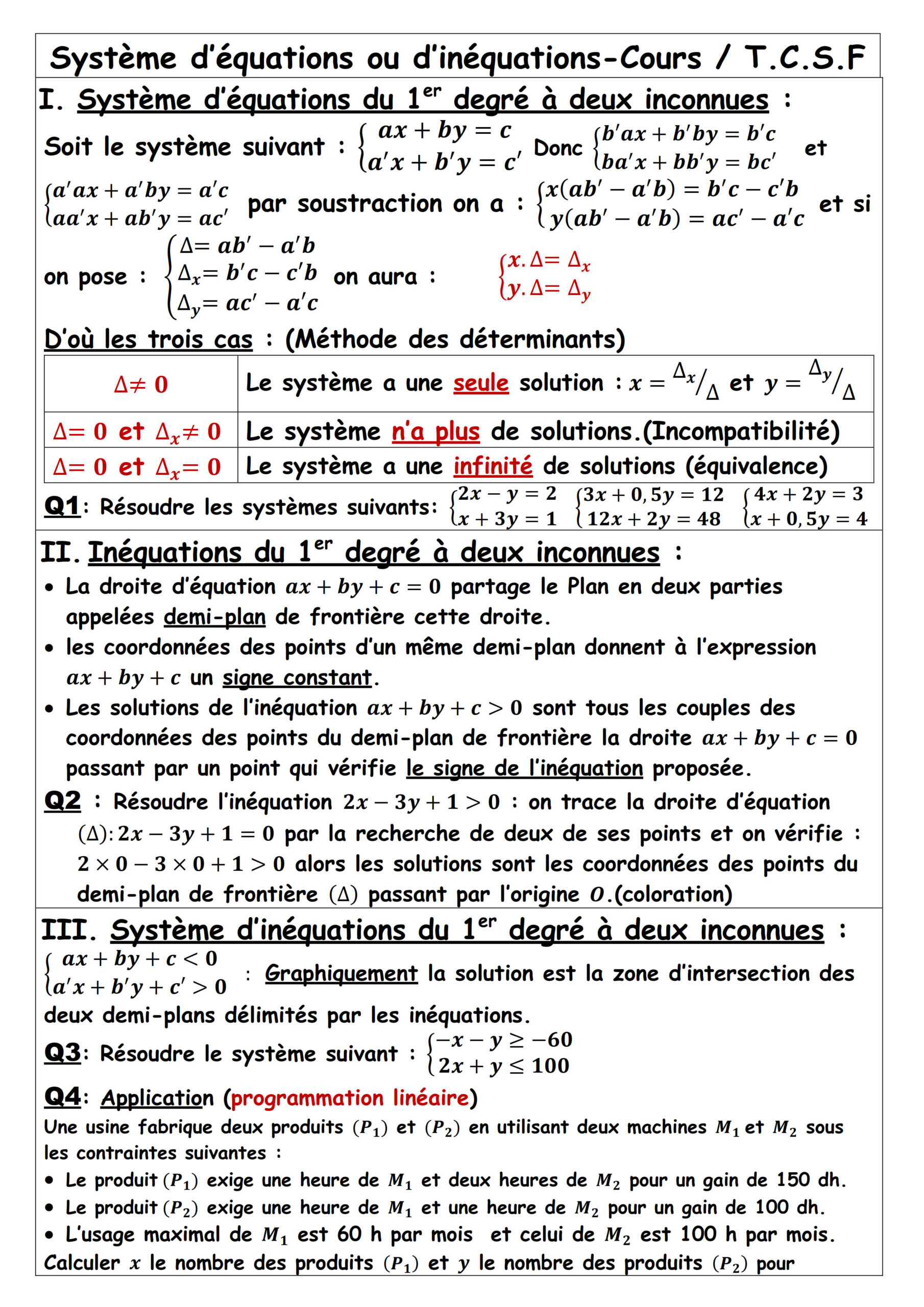 Résumé illustré — Systèmes d’équations et d’inéquations — fiche 1