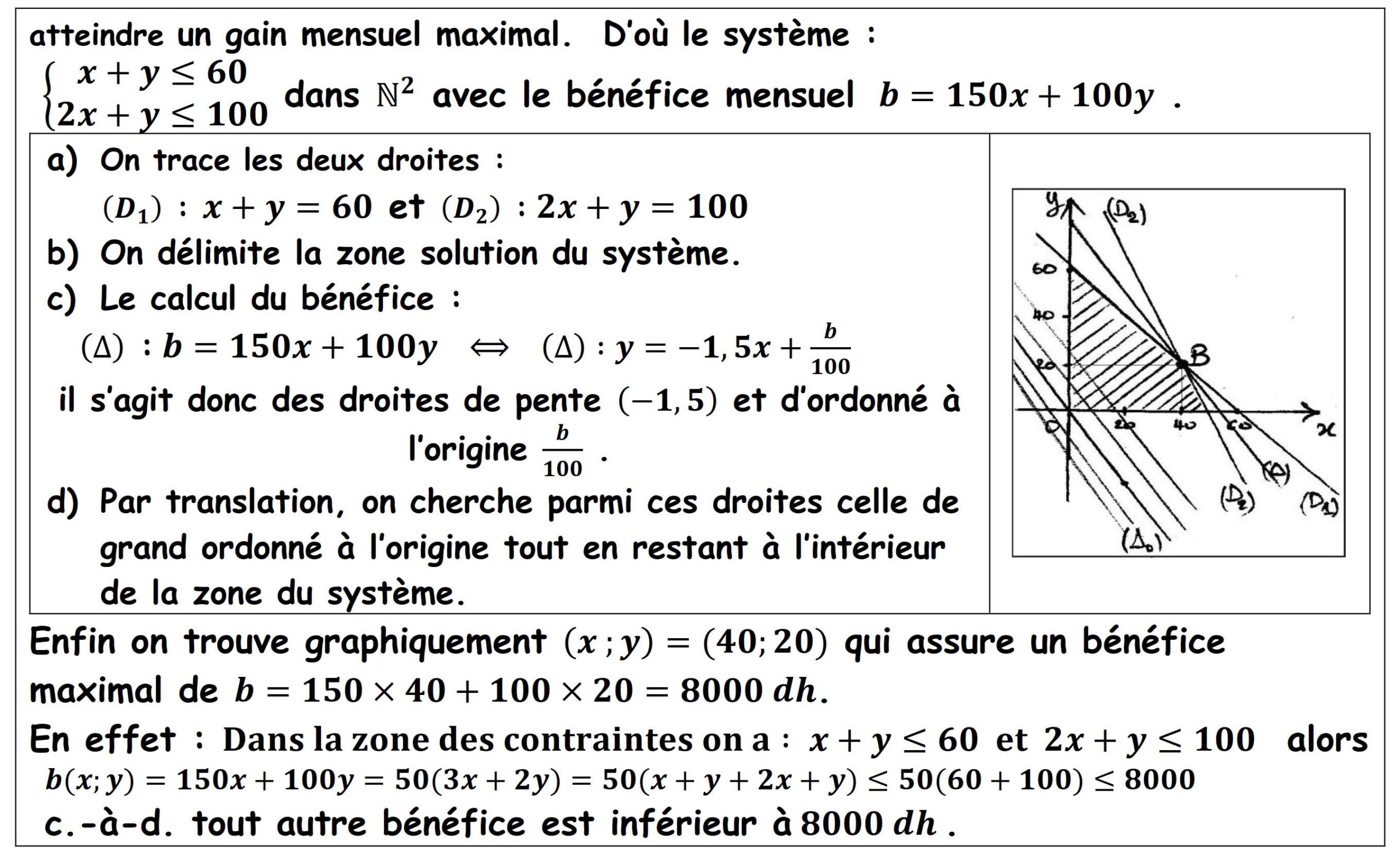 Résumé illustré — Systèmes d’équations et d’inéquations — fiche 2