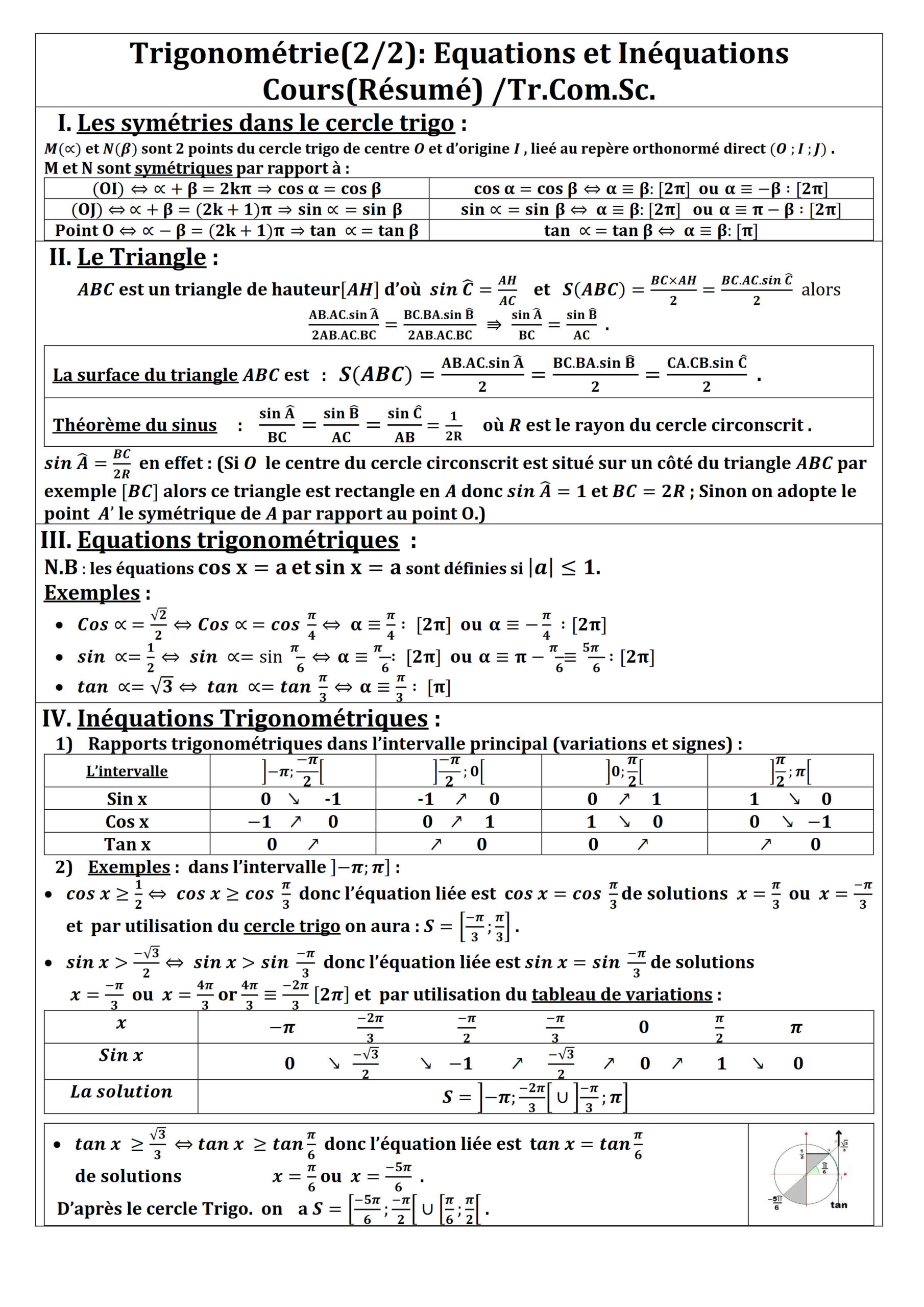 Résumé illustré — Trigonométrie : équations et inéquations