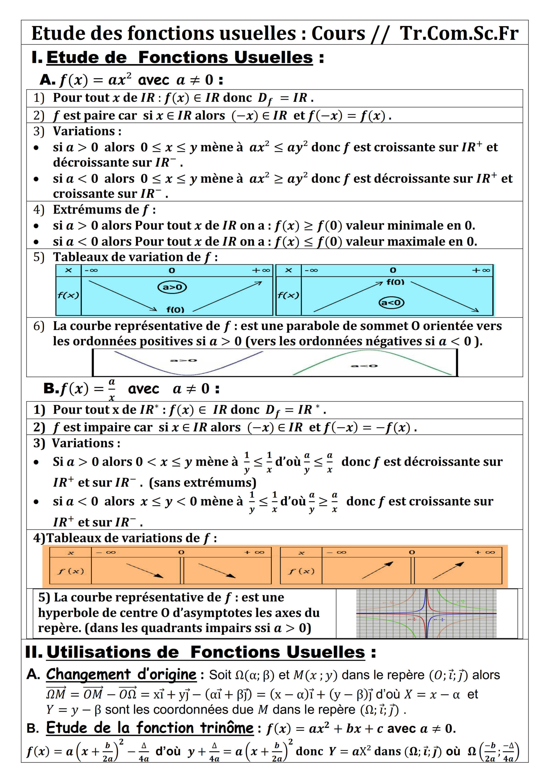 Résumé illustré — Étude des fonctions usuelles — fiche 1